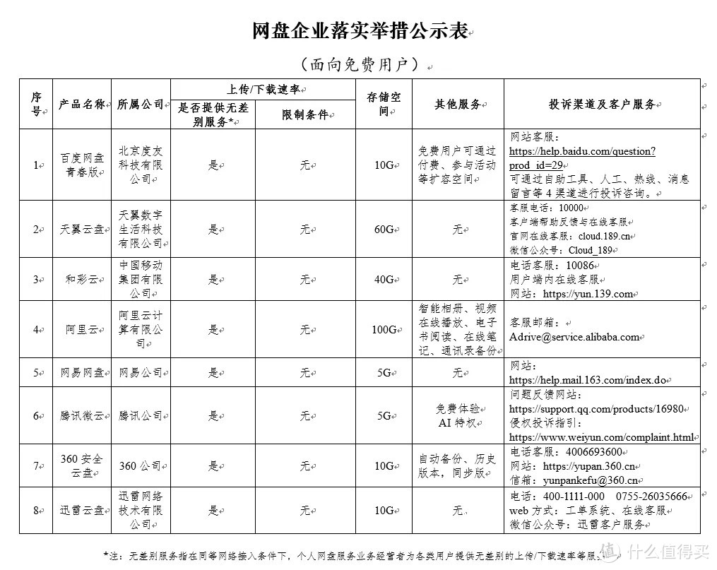 百度网盘青春版不限速来了，快来预约吧~它真的香么？