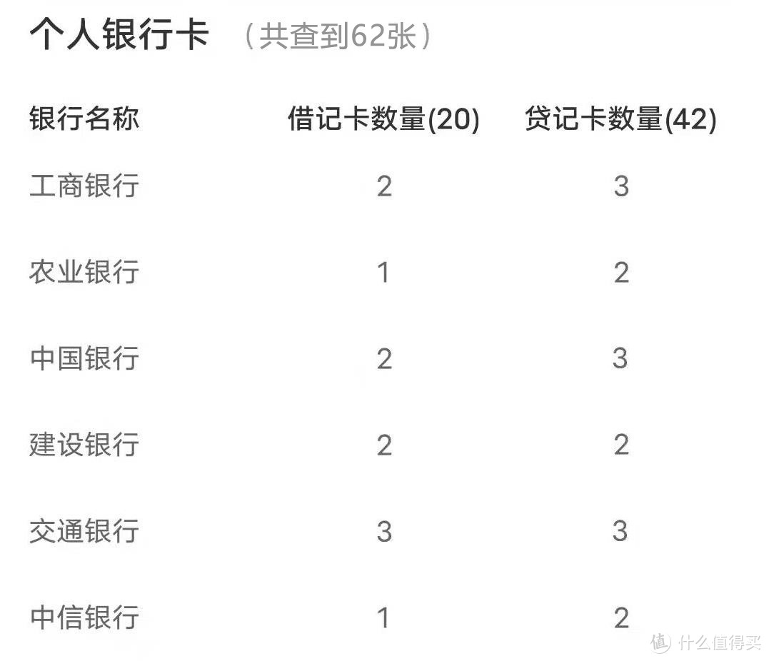 太好用了！云闪付神器，一键查询名下所有信用卡+银行卡