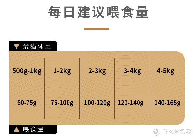 养猫成本究竟有多少？听资深铲屎官给你来算一算~