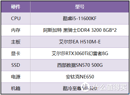 【老黄搞机篇一百零七】士官长再度归来，用艾尔莎EA H510M-E畅玩《光环：无限》