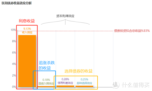 国富新机遇混合基金能不能买？稳健型基金，看似鸡肋实有1个大用途！