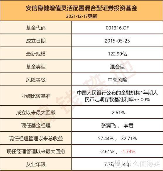 安信稳健增值C持仓明细如何？今年只用11%的股票仓位，跑赢大盘10%！