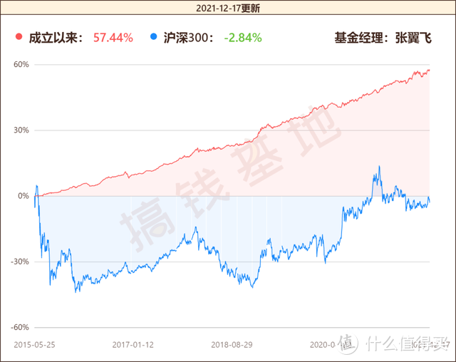 安信稳健增值C持仓明细如何？今年只用11%的股票仓位，跑赢大盘10%！