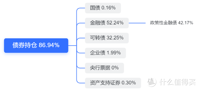 安信稳健增值C持仓明细如何？今年只用11%的股票仓位，跑赢大盘10%！