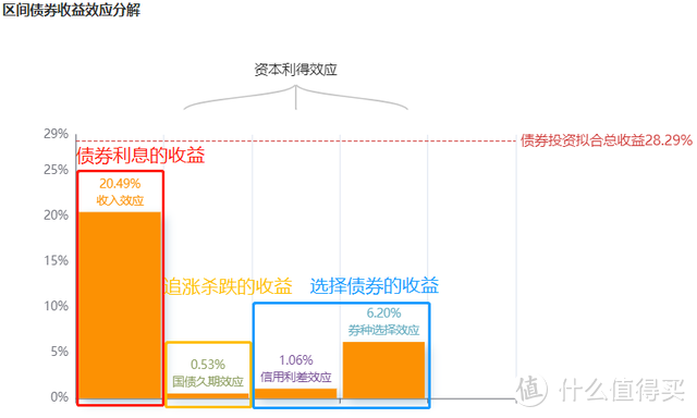 图片来源：cnhbstock基金研究平台