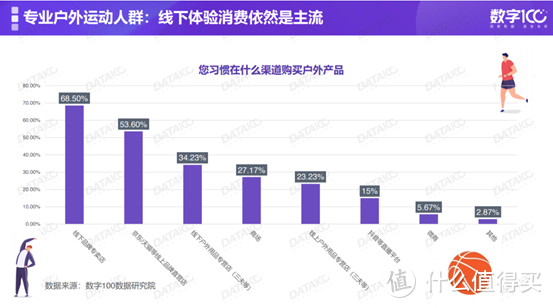 热火朝天的双十一，让我们聊聊线下实体