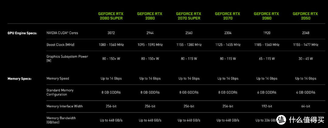 刀法精湛！英伟达又推出RTX 2050、MX570、MX550多款显卡