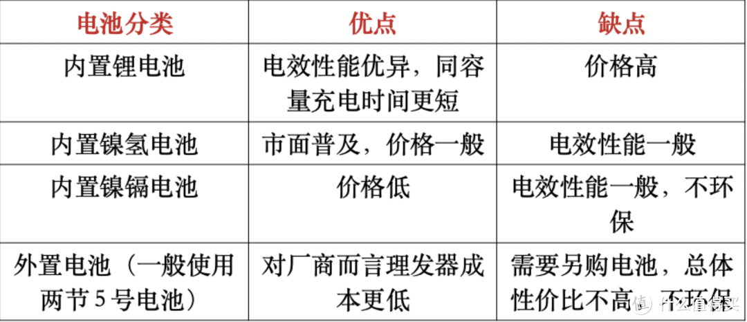 震惊！怪不得理发越来越贵，原因找到了，都有这种服务了，能不贵吗！省钱理发指南快拿去