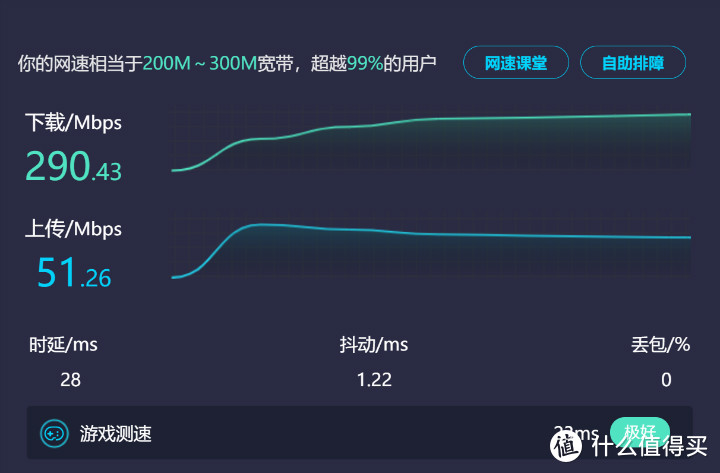 电脑不支持Wifi6标准 翼联USB接口Wifi6无线网卡轻松搞定