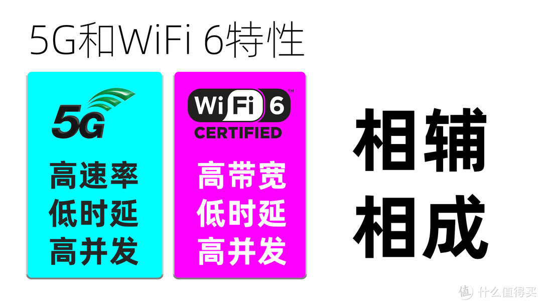 让所有设备都能享受高速5G网络：Linksys 领势5G随身WIFI 6路由器