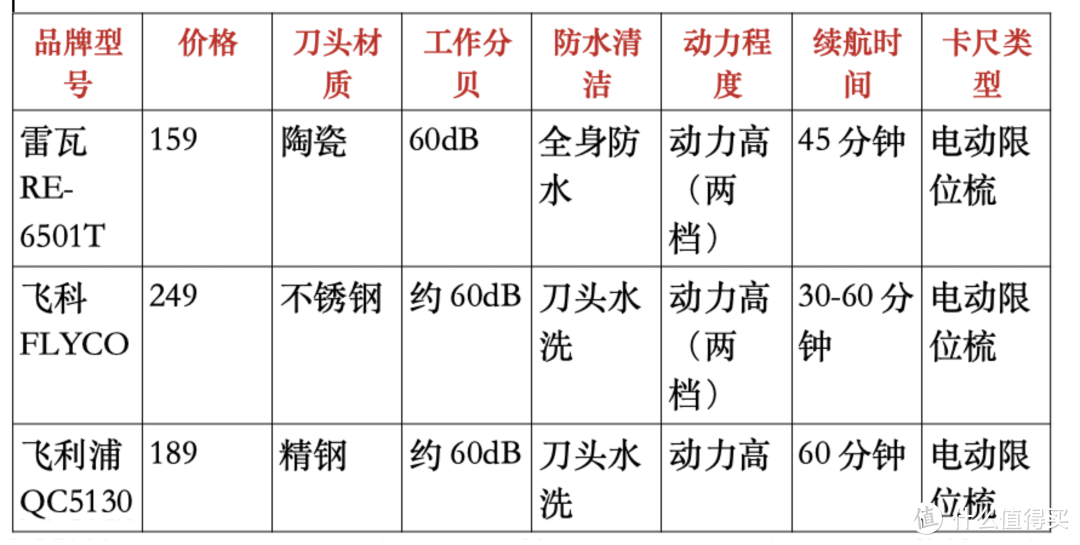 震惊！怪不得理发越来越贵，原因找到了，都有这种服务了，能不贵吗！省钱理发指南快拿去