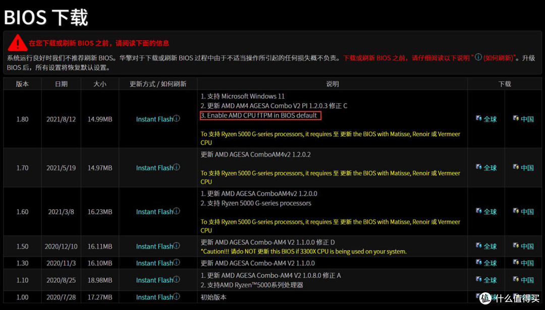 Windows 11来袭,老司机手把手教你如何给SSD安装系统