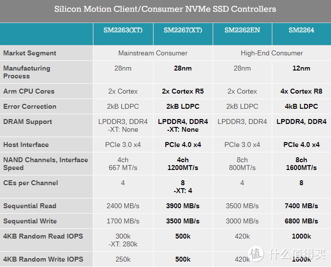 老平台扩容的性价比之选——金士顿NV1 NVME M.2固态分享