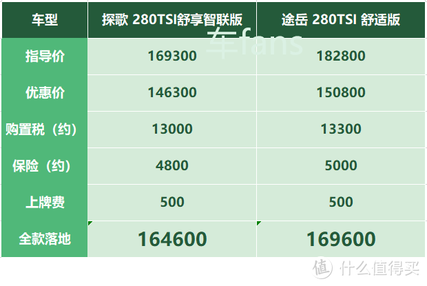 探歌：12月产能反弹优惠26000，月底至少再下1-2千