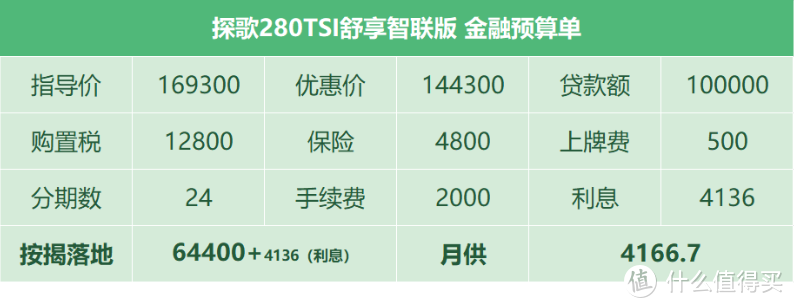 探歌：12月产能反弹优惠26000，月底至少再下1-2千