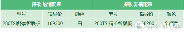 探歌：12月产能反弹优惠26000，月底至少再下1-2千