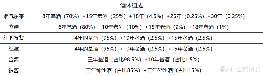 抄自潭酒官方公告