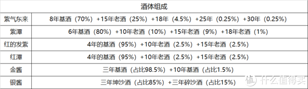 抄自潭酒官方公告