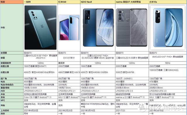 2021最值得入手的骁龙870机型大盘点