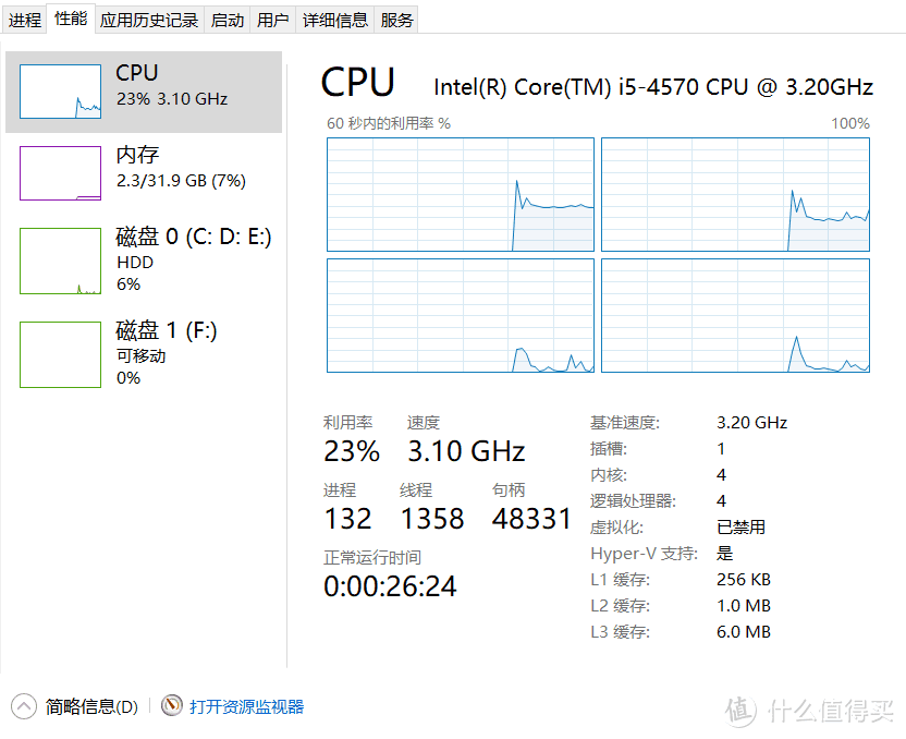 给集团总部的领导2013款iMac 27英寸一体机装Windows 10系统，升级库存的内存条！