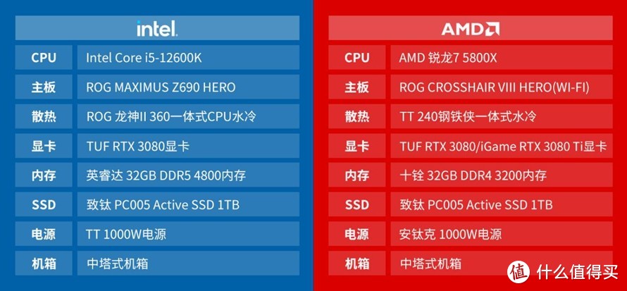 AMD锐龙7 5800X对比Intel酷睿i5-12600K处理器：性价比才是硬道理