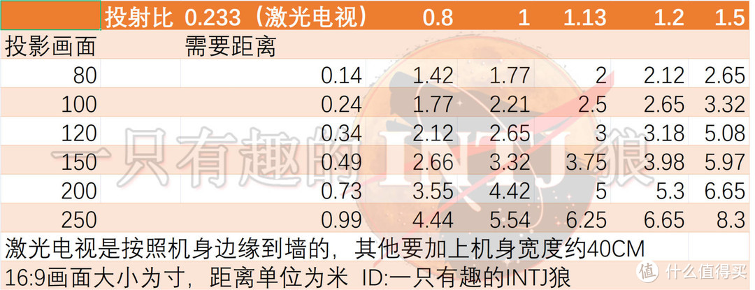 峰米T1对比海信88L9F，激光电视横评，谁才是客厅王者？