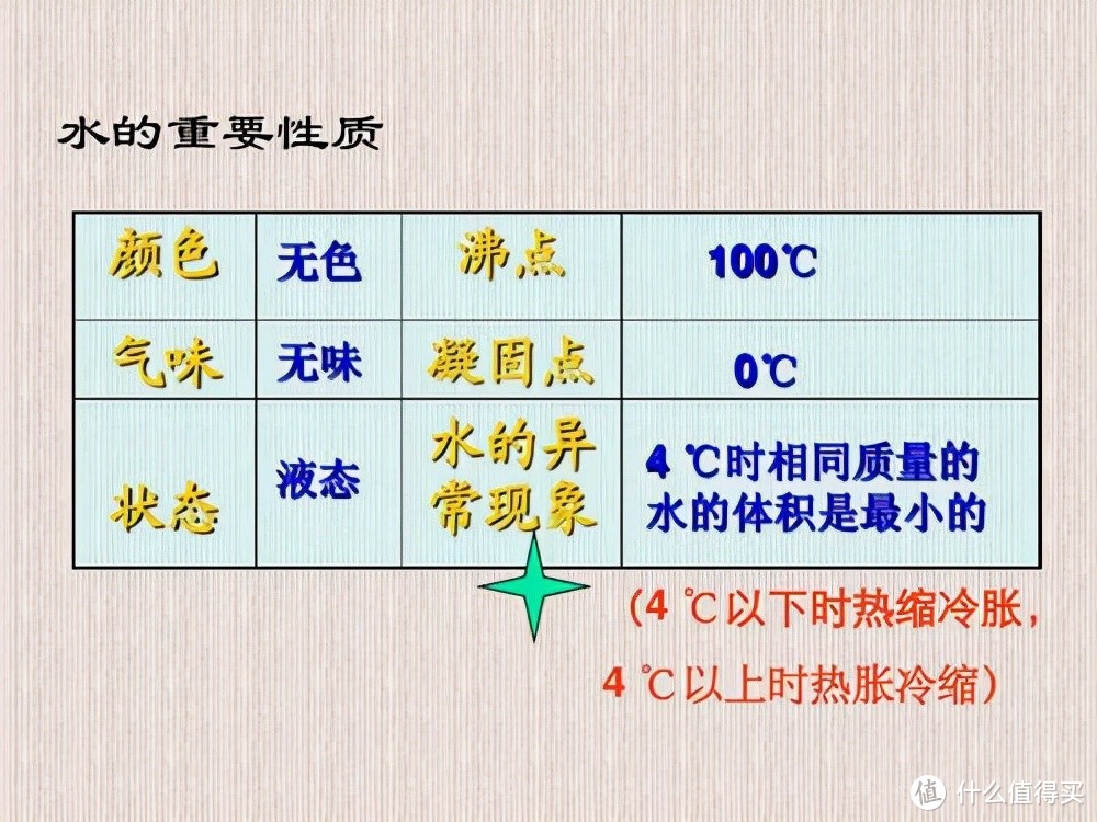 高楼层、旧小区水压不够，能不能装智能马桶？