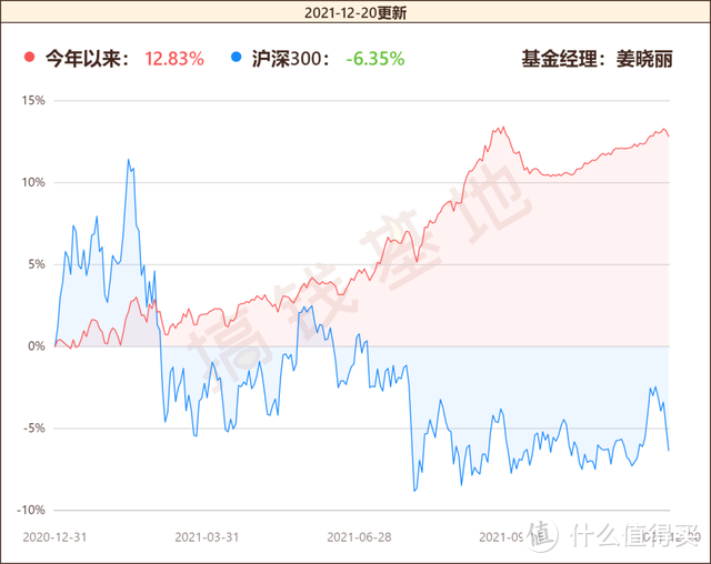 天弘永利债券B会分红吗？股票仓位只有10%，业绩照样吊打市场？