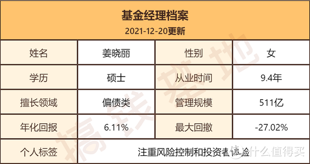 天弘永利债券B会分红吗？股票仓位只有10%，业绩照样吊打市场？