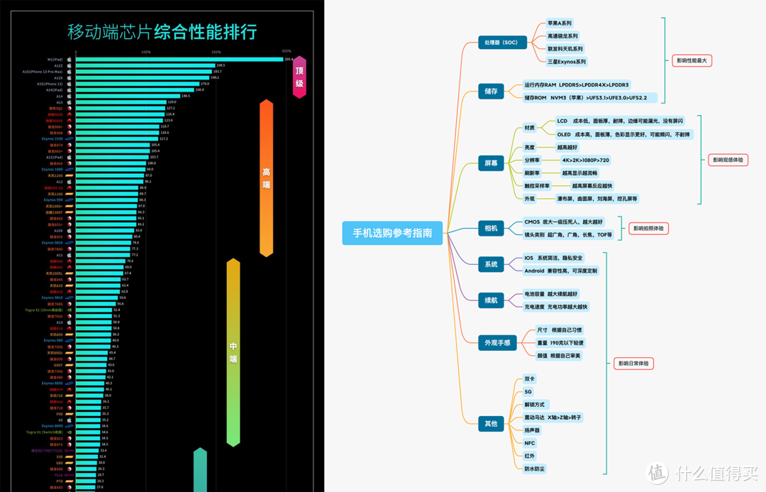 2021年【12月】手机推购买攻略｜不同品牌｜不同价位｜售价比首选