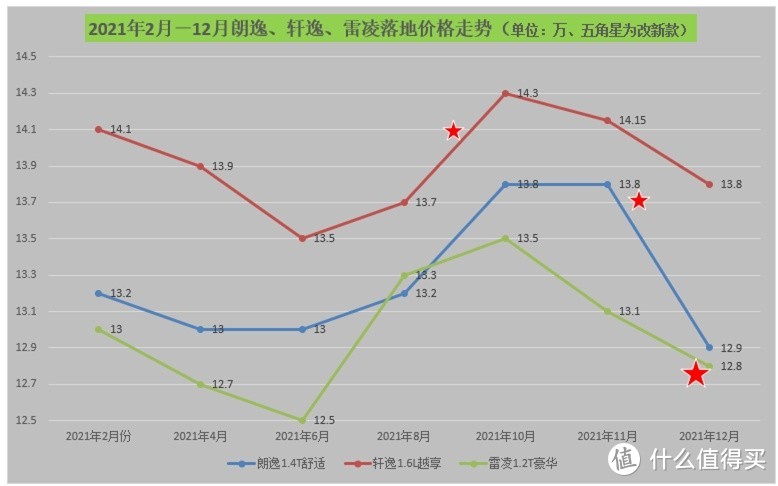 十二月份江浙沪市场行情：畅销车型价格爆炸，朗逸10天涨价3000