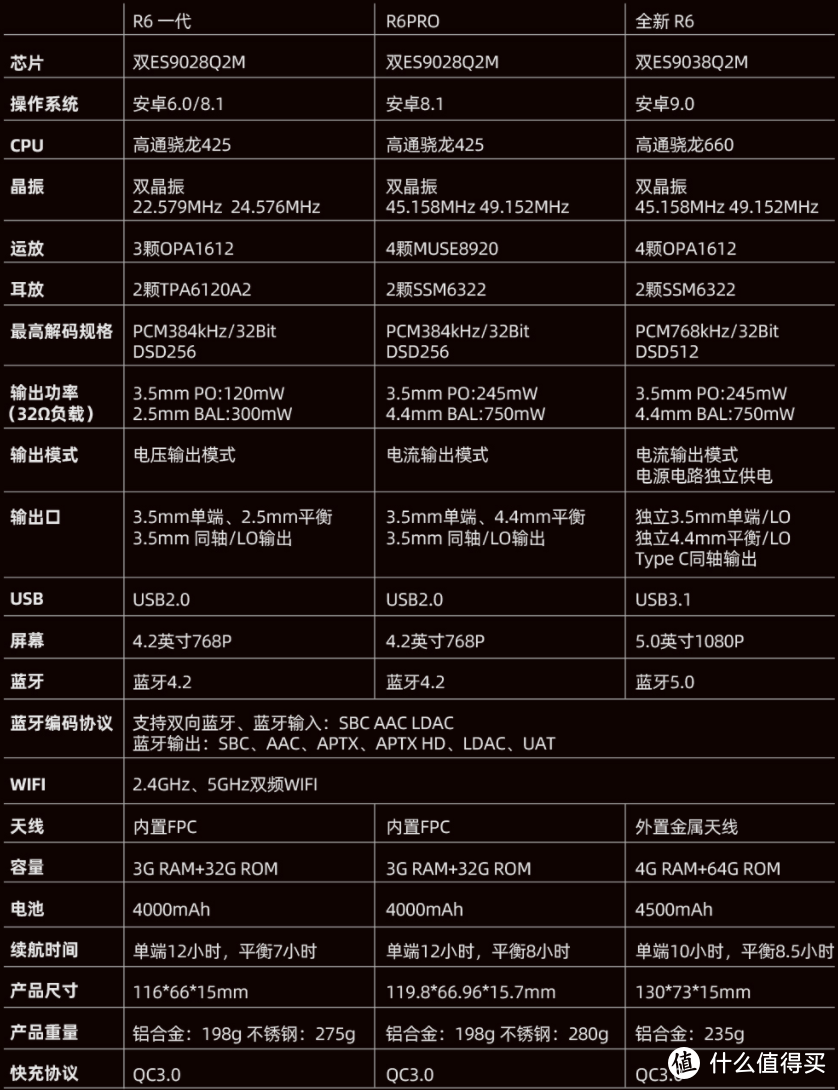 入手都觉得值，盘点2021年最值得入手的几款装备