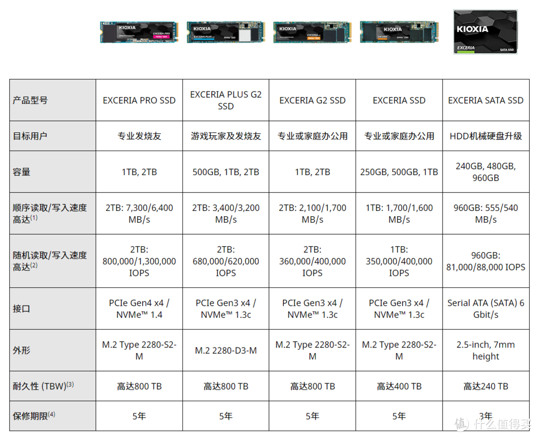 游戏加载速度大提升，铠侠EXCERIA PRO SE10 SSD爽玩地平线5