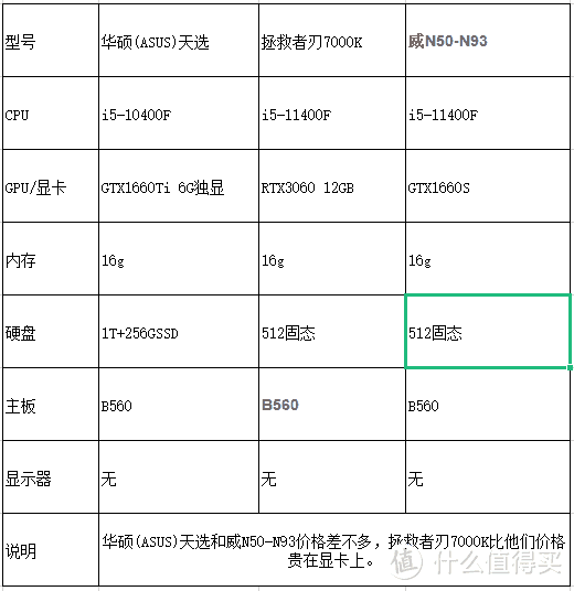 最新台式机推荐（包含整机和DIY）