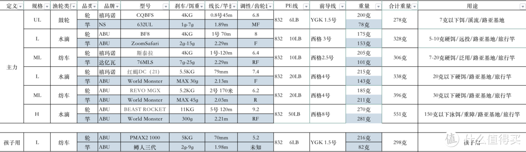 革梦士纺车轮双摇臂+平衡杆，给渔轮增点重