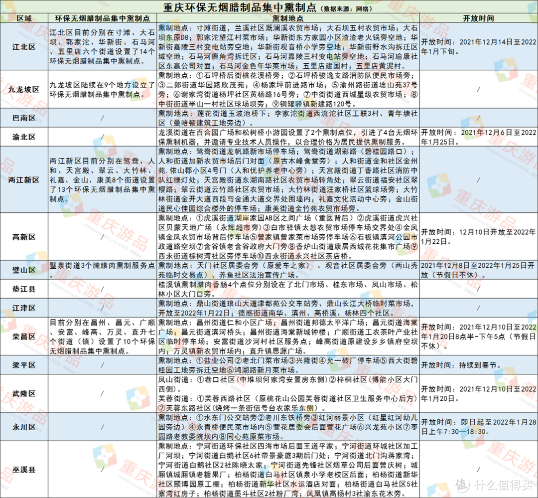 重庆人的香肠腊肉图鉴：晾在衣架上的年味，一家比一家豪横！