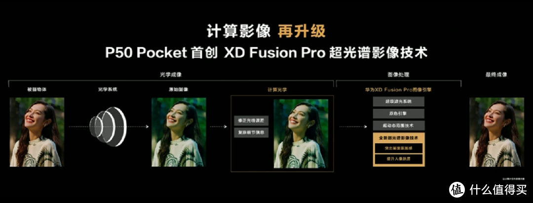 华为发布 P50 Pocket，翻盖纵向折叠、圆形副屏、荧光摄影，防晒检测