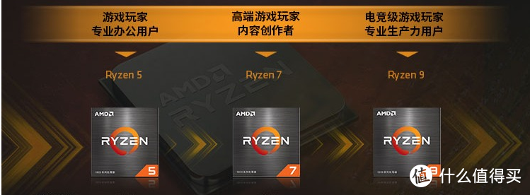 2021年终DIY装机——AMD/Intel 最新CPU总结推荐