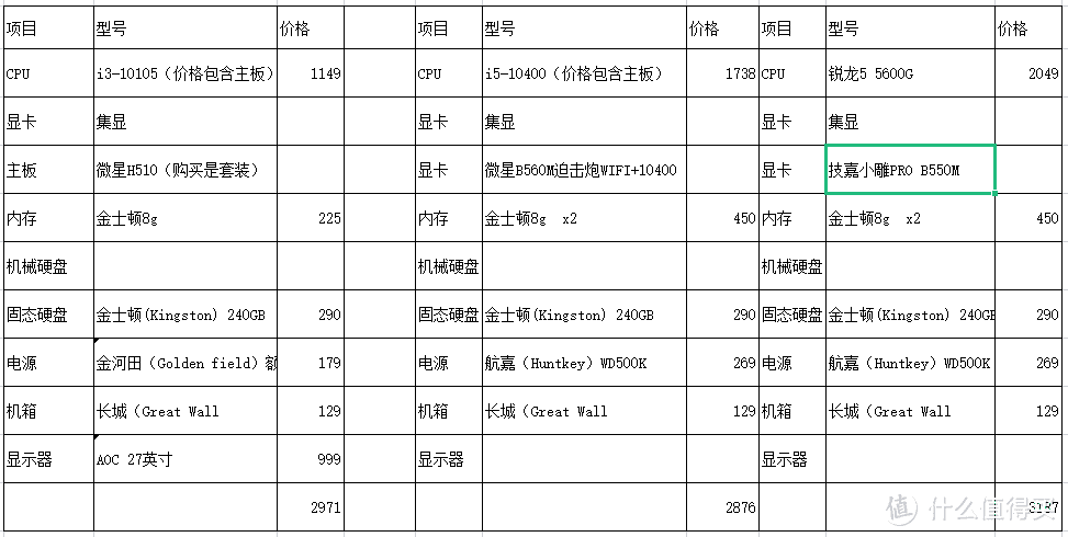 最新台式机推荐（包含整机和DIY）