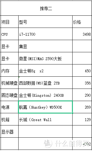 最新台式机推荐（包含整机和DIY）