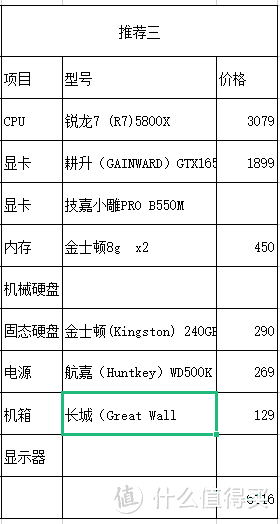 最新台式机推荐（包含整机和DIY）