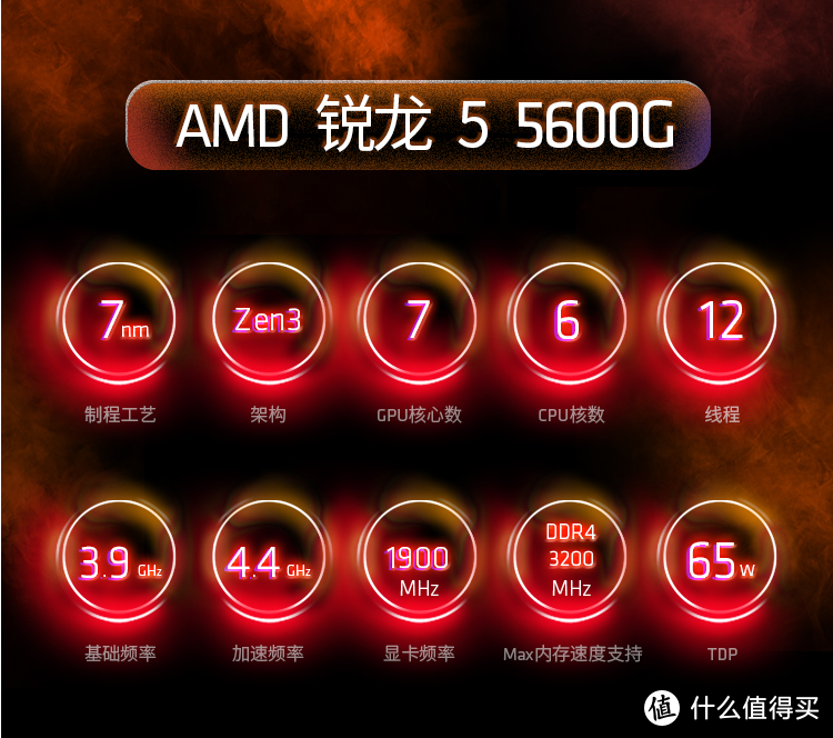 2021年终DIY装机——AMD/Intel 最新CPU总结推荐