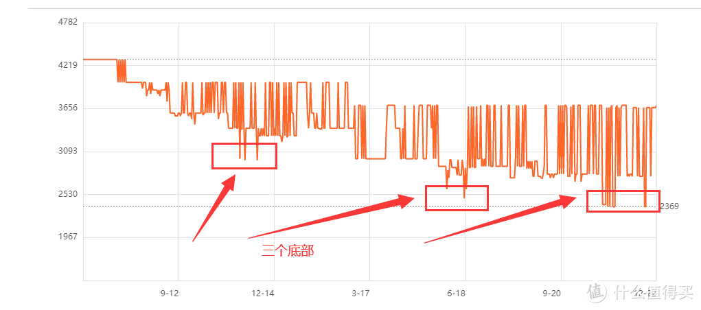 值无不言07期：你是否需要NAS？4年NAS玩家和你聊聊真心话，一篇搞定NAS选购，再见选择困难，附好物清单