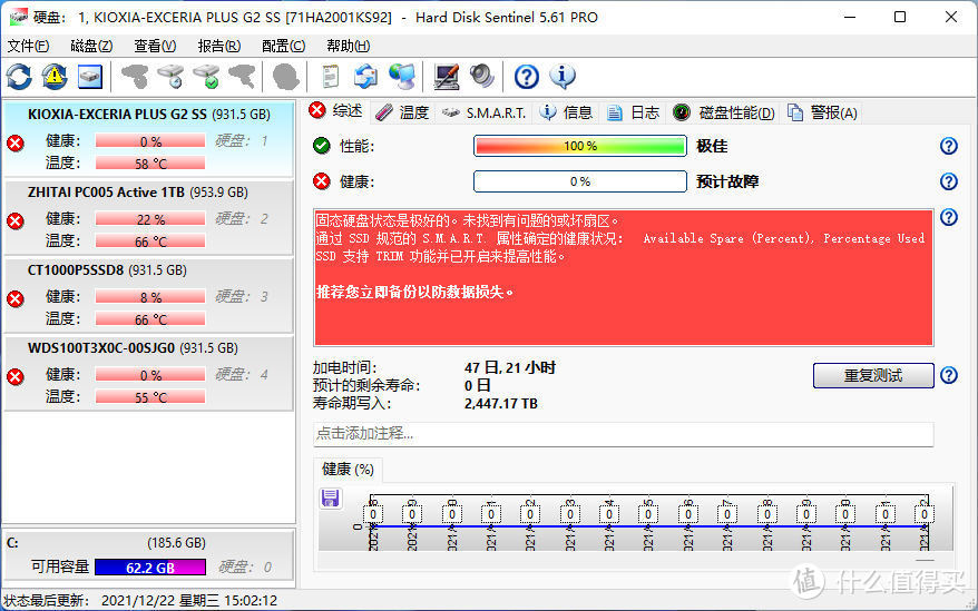 半数已“归零”：SSD耐力赛第八周战况