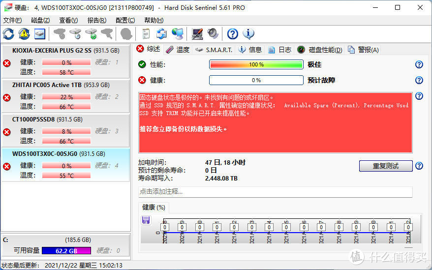 半数已“归零”：SSD耐力赛第八周战况