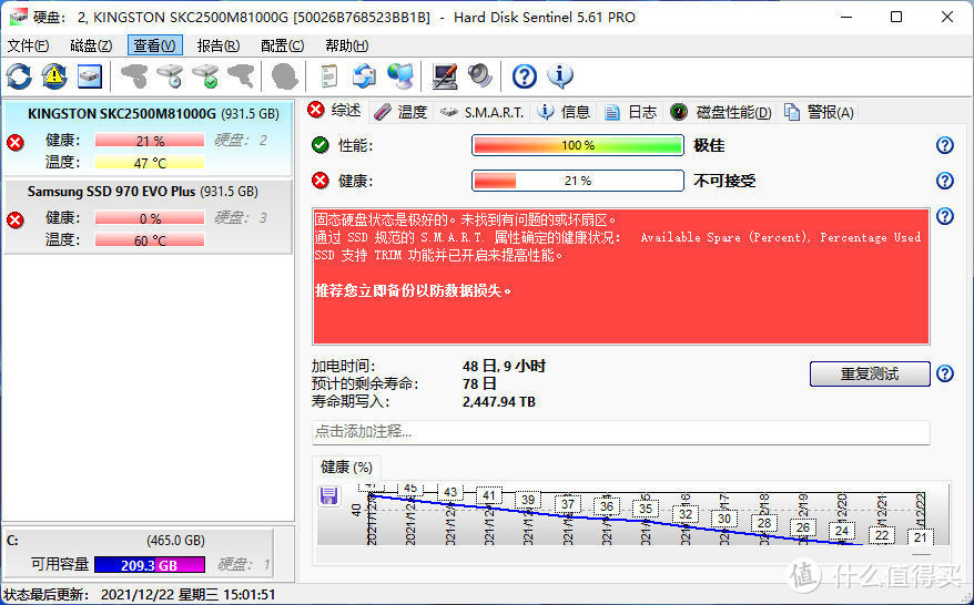 半数已“归零”：SSD耐力赛第八周战况