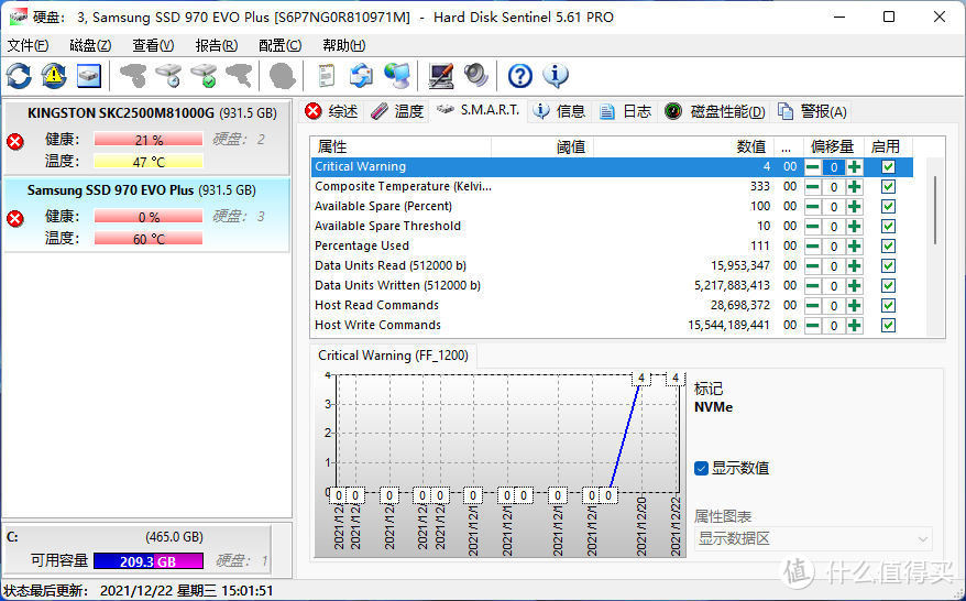 半数已“归零”：SSD耐力赛第八周战况