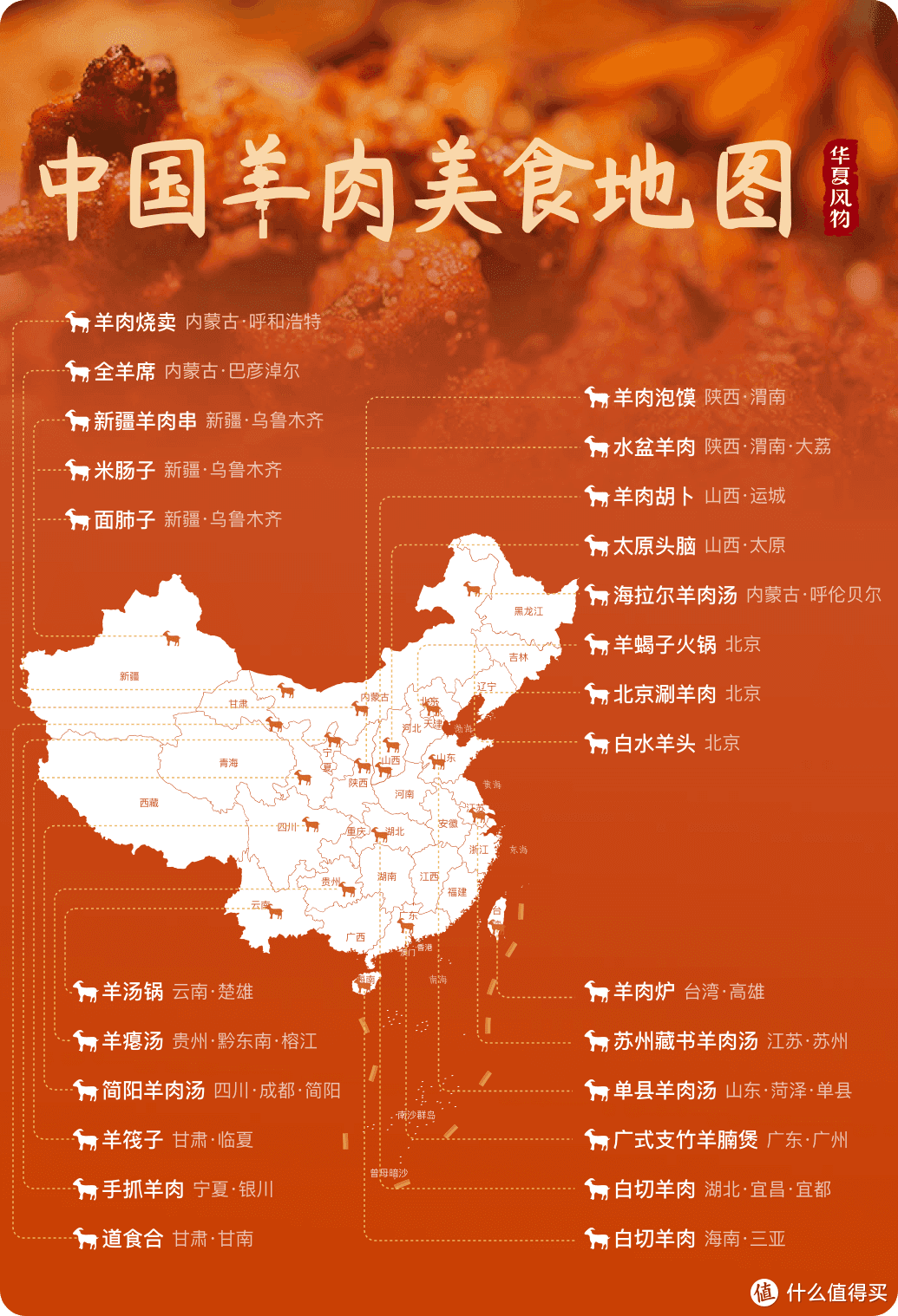 中国羊肉美食地图 ©华夏风物