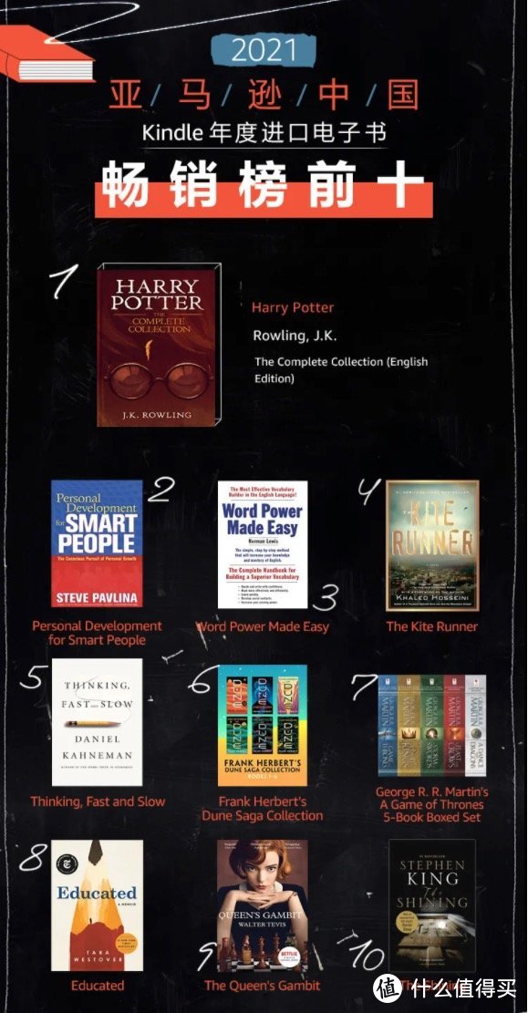 亚马逊Kindle年度阅读榜单发布，电子书你今年看了几本？