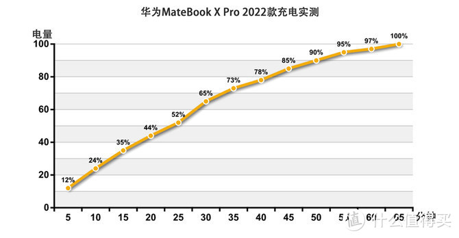 华为MateBook X Pro 2022款开箱评测：智慧办公重新定义生产力工具